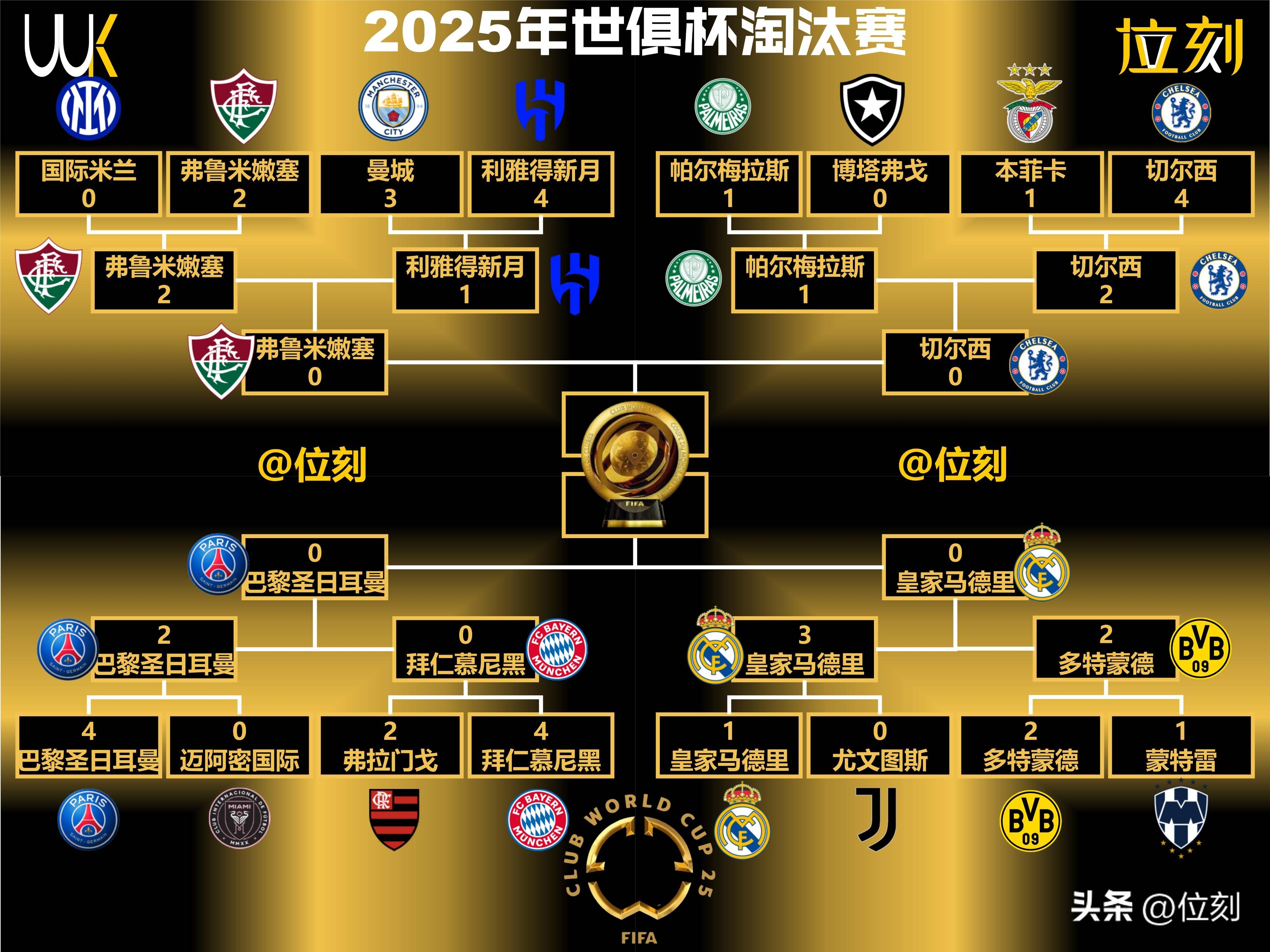 包含独家:博塔弗戈世俱杯首战阵容预测的词条 包含独家:博塔弗戈世俱杯首战阵容预测的词条