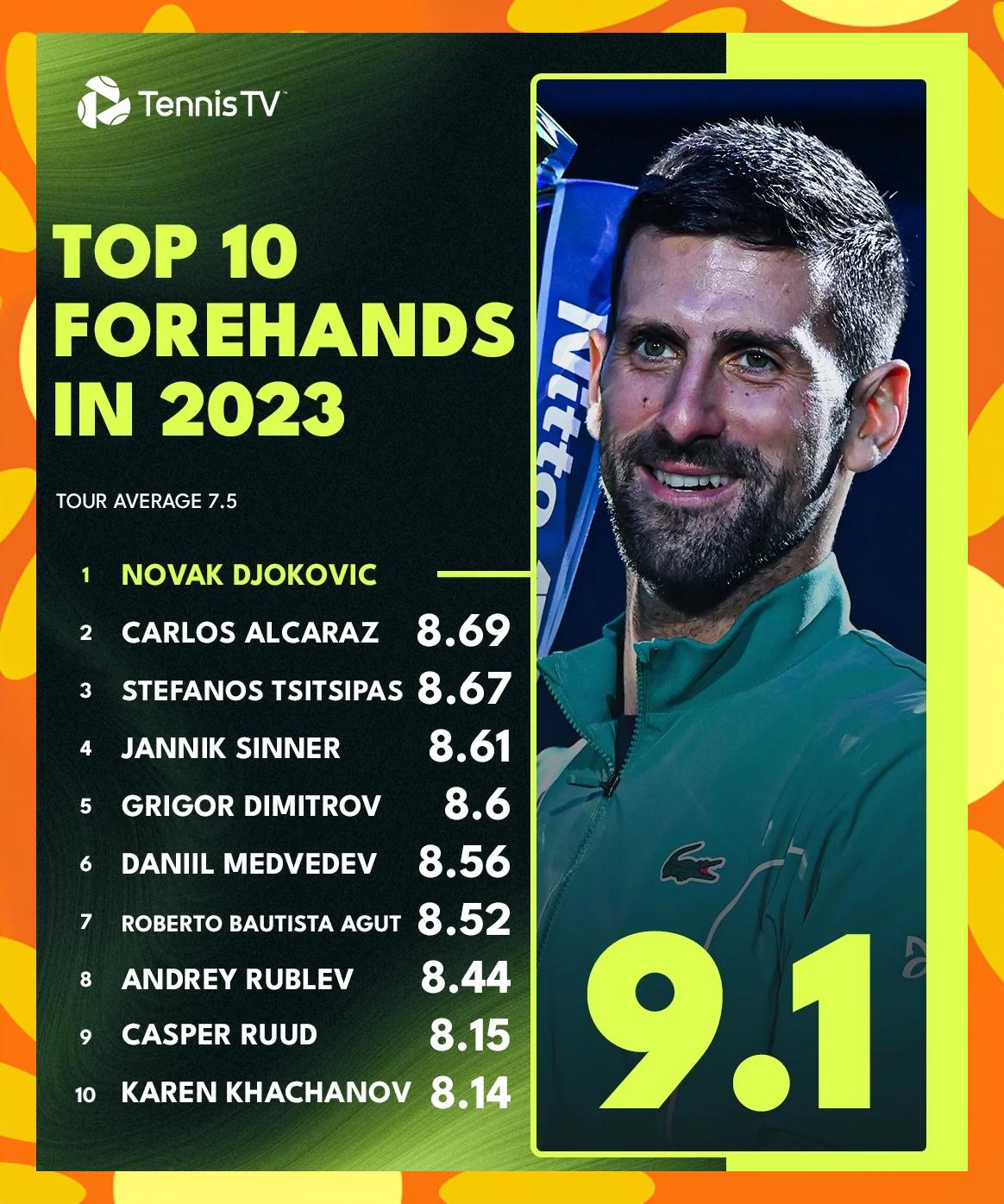 关于德国网球队横扫澳大利亚网球队，德约科维奇爆发神勇的信息