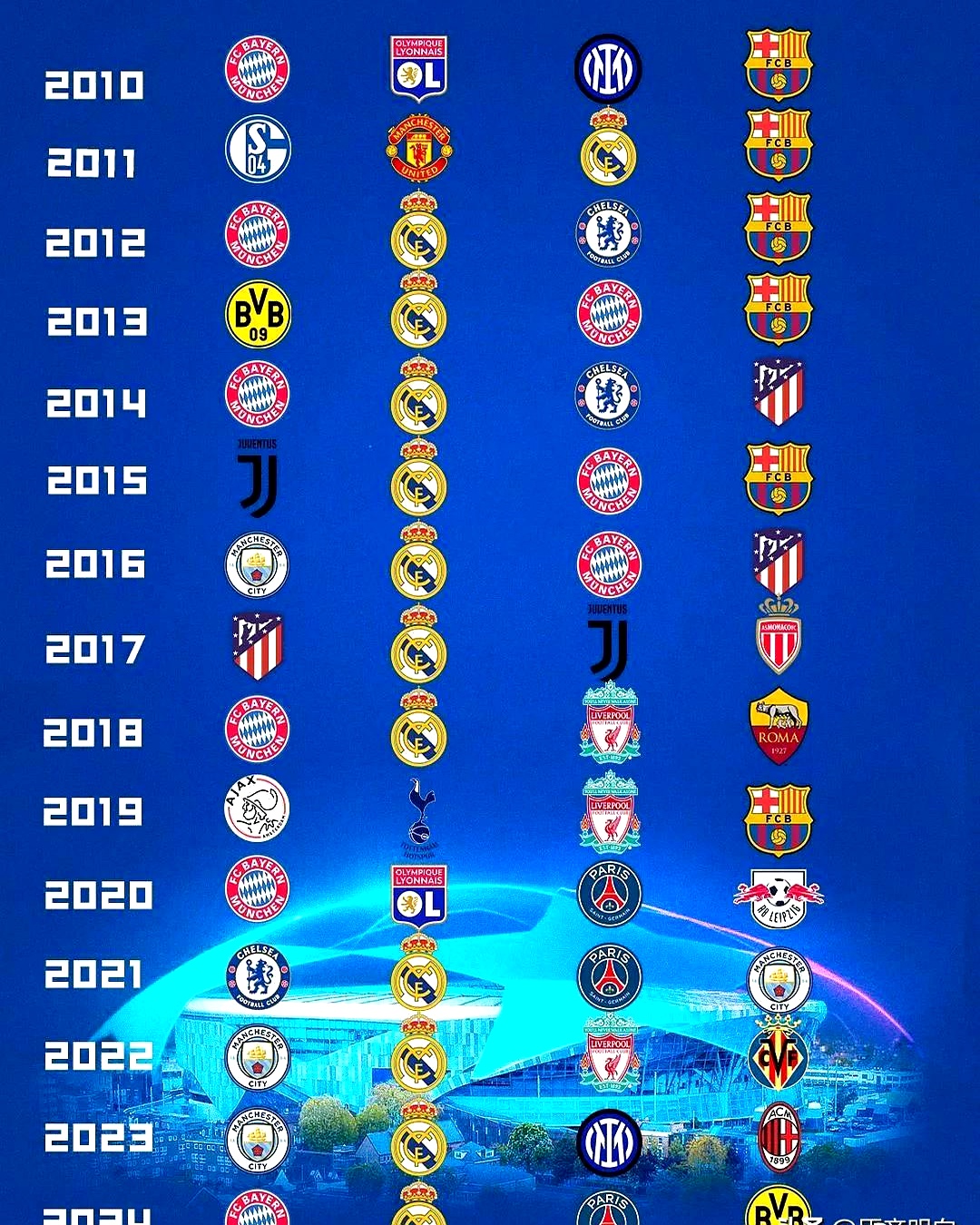 关于巴萨苦战拜仁，遗憾错失欧冠四强的信息